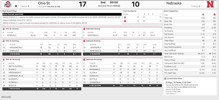 Ohio State halftime stats at Nebraska 2021